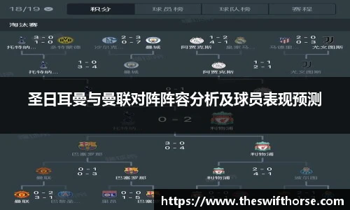 圣日耳曼与曼联对阵阵容分析及球员表现预测