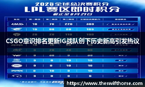 CSGO意识排名更新IG战队创下历史新高引发热议